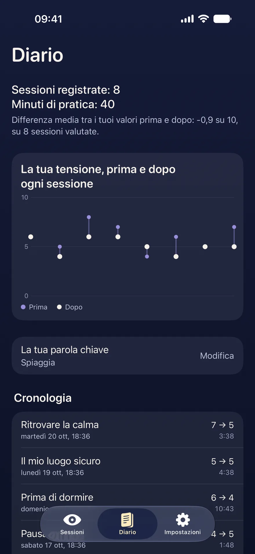 Il diario di EMDR Pocket con i valori di tensione prima e dopo